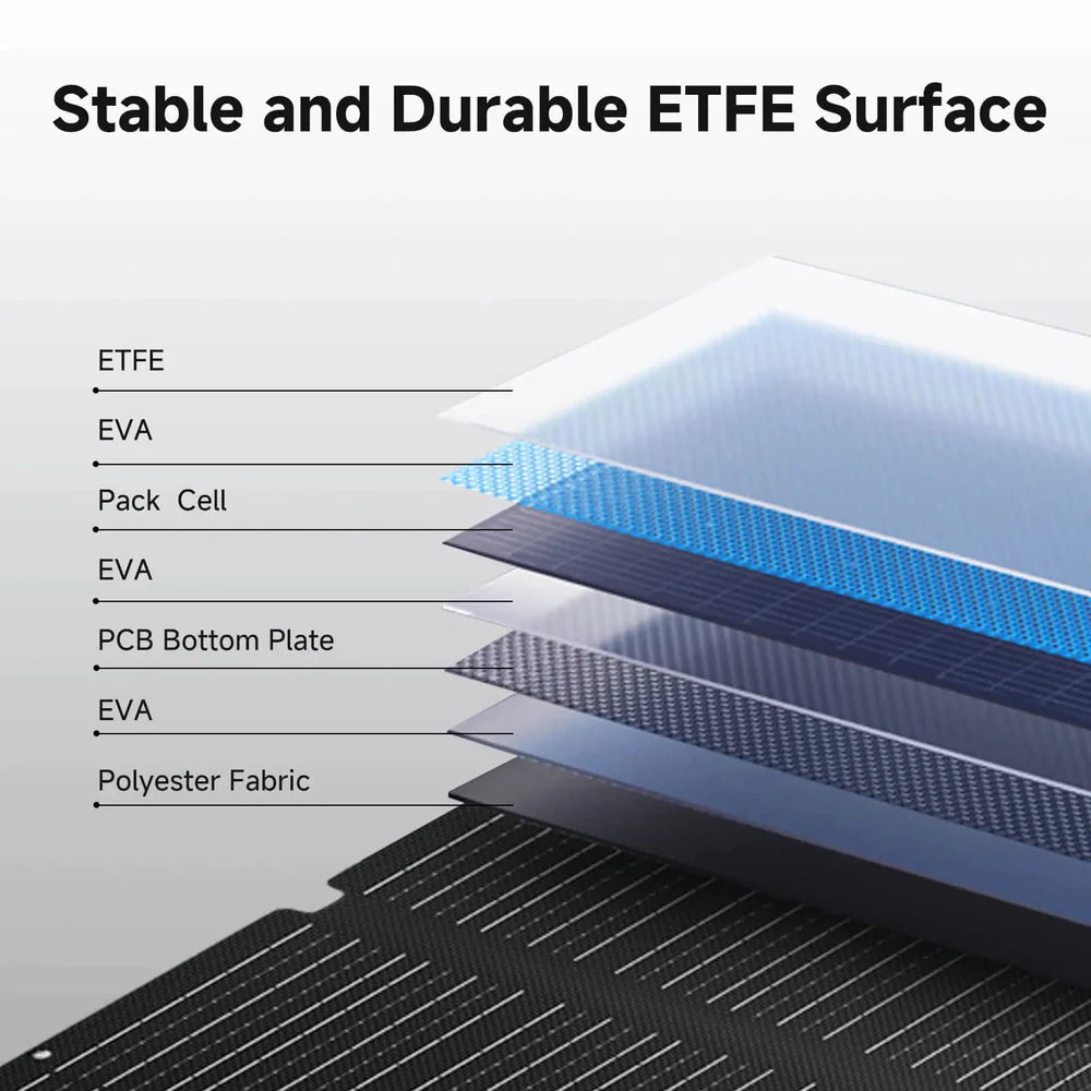 ALLPOWERS 200W Faltbares Solarpanel SOLAX-SE200