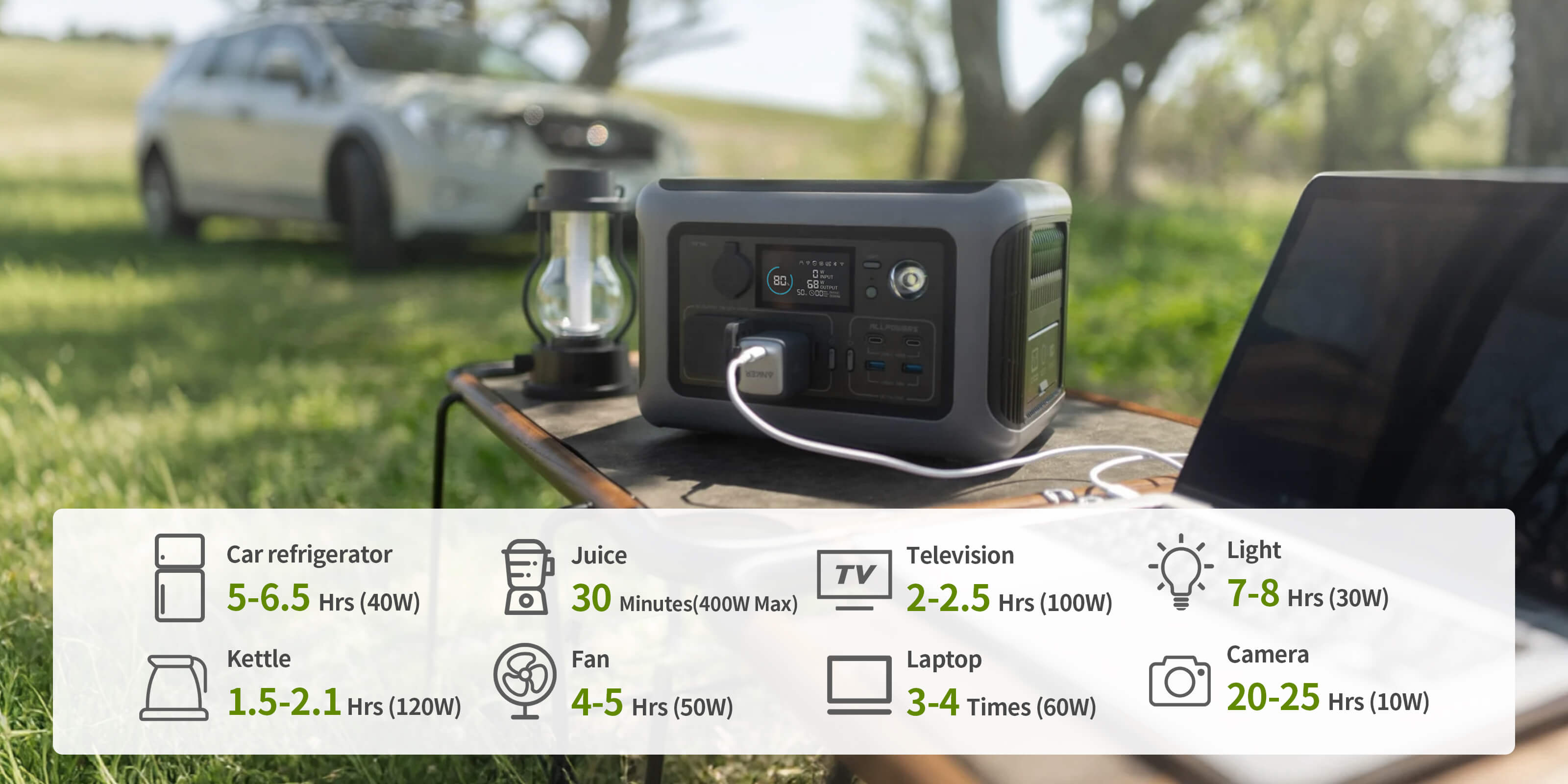 ALLPOWERS_R600_NEW_UK_PLUG_USE_TIME_5